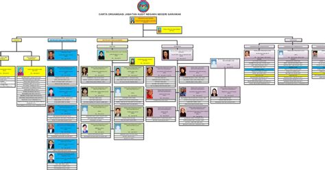 People interested in logo jabatan audit negara also searched for. SANSARAWAK: Carta Organisasi Jabatan Audit Negara Negeri ...