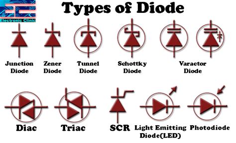 Diode Types And Symbols