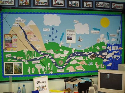 Rivers Classroom Displays Water Cycle Classroom Displays Geography