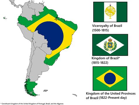 Alternate History Evolution Of Brazilian Flags Vexillology