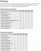 Photos of Ranking Of Universities Civil Engineering