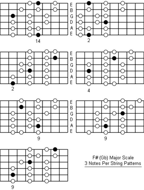 F Sharp Major Scale Note Information And Scale Diagrams For Guitarists