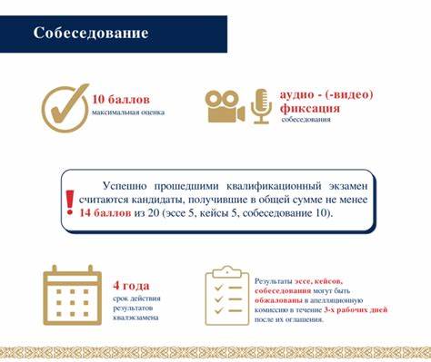 Диета и экзамен Сдача квалификационного экзамена Сдача квалификационного экзамена Диета и экзамен