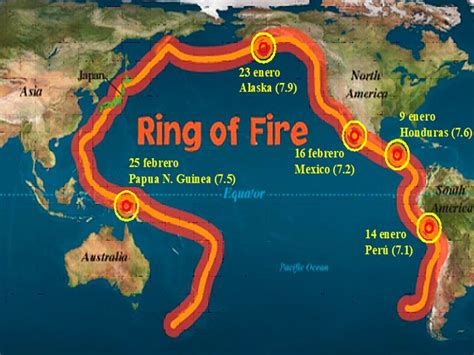¿cuándo se cambia la hora? Cinturón de Fuego del Pacífico - SeismicKnowledge