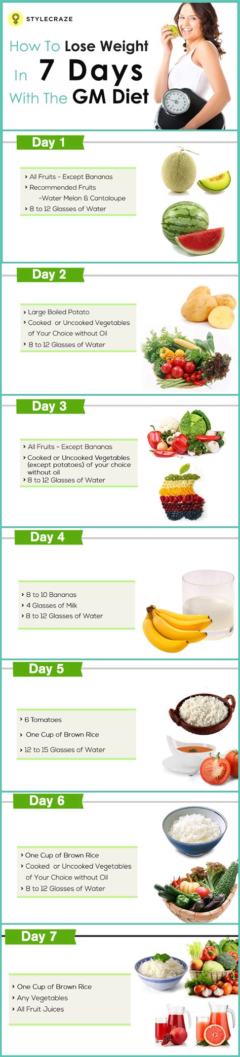What Is The Fruit Diet Plan Weight Loss
