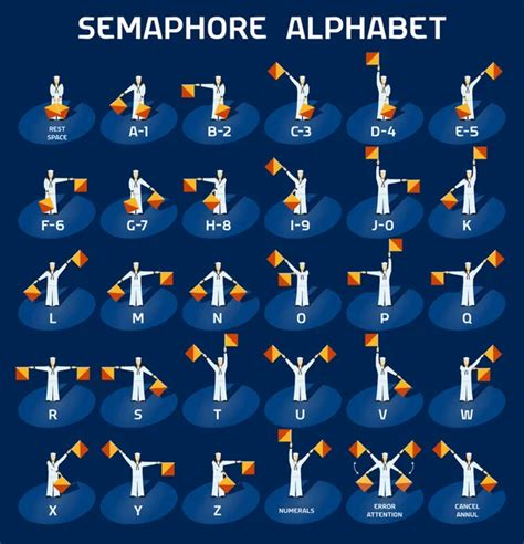 Semaphor Alphabet Stock Vectors Royalty Free Semaphor Alphabet