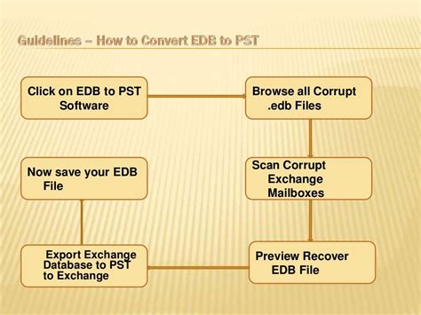 How To Convert Edb To Pst