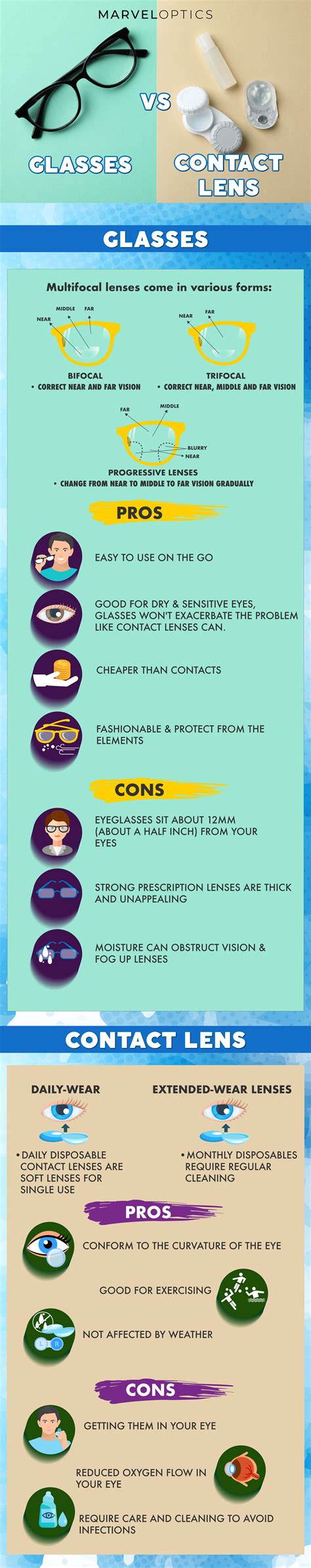 Comparing Contacts Vs Glasses [infographic]