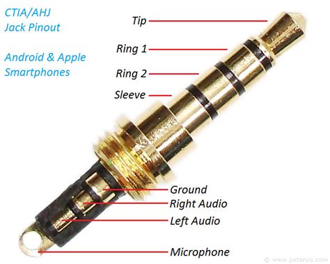 With such an illustrative guide, you will have the ability to troubleshoot, prevent, and full your projects with ease. 27 4 Pole Headphone Jack Wiring Diagram - Free Wiring Diagram Source