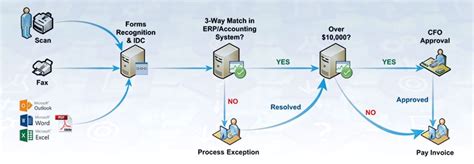 Insurance Document Capture 1 Zia Consulting Provides Insurance