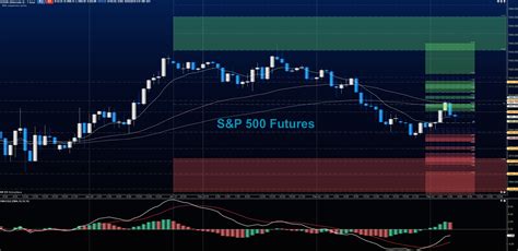 S&p futures buy & sell signal and news & videos, s&p futures averages, returns & historical data. Crude Oil Futures Rally After Rout; S&P 500 Futures ...