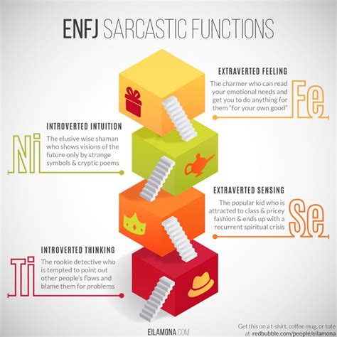 How To Human Like An Intp Bot Enfj Personality Enfj Introverted
