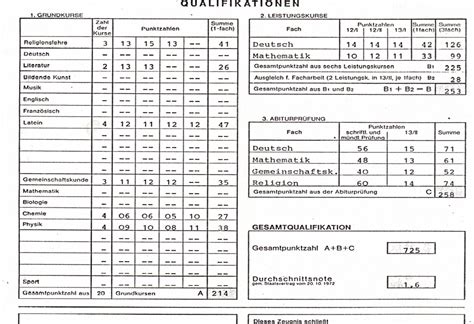 Jun 03, 2021 · selbst im adh hat es in aachen (vergibt 95% der punkte fürs abi) nicht gereicht. Notendurchschnitt | News4teachers