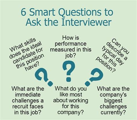 Sample Job Interview Questions And Best Interview Answers