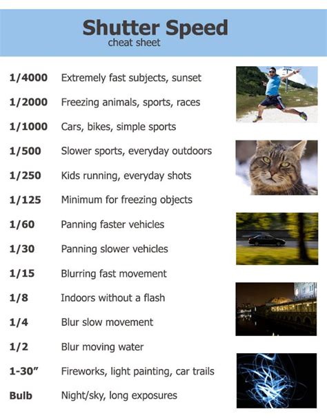 Photography Shutter Speed Cheat Sheet For Beginners S