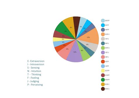 45 Free Pie Chart Templates Word Excel PDF ᐅ TemplateLab