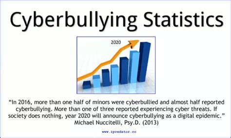 Sadly, bullying behavior has been around since the beginning of this statistic was uncovered by the florida atlantic university, in a study of surveys conducted over this was revealed in a 2017 worldwide study by javelin strategy & research, which showed that. Do you think cyber bullying is real? - Quora