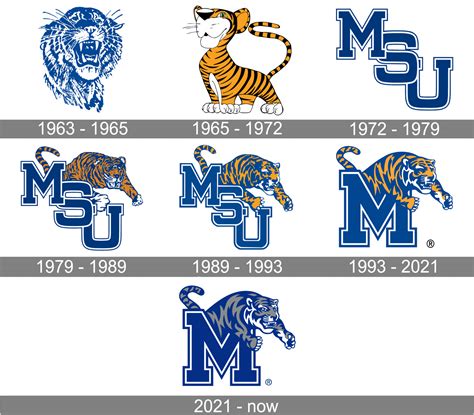 Memphis Tigers Logo And Symbol Meaning History Png Brand