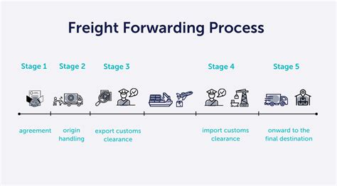 What Is Freight Forwarding Everything You Need To Know Hemisphere