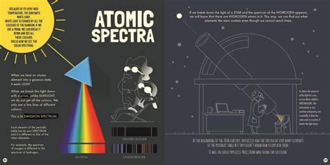 My First Book Of Quantum Physics Iberian Book Services