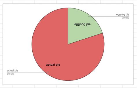 In this tutorial we will be we will see how the pie segments are labelled, and how the colours can be customised. How Can I Easily Make a Pie Chart Graph? - Ask Dave Taylor