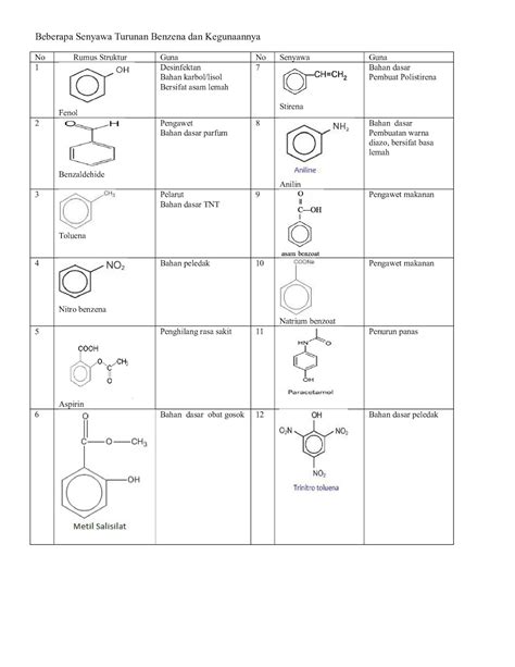 BENZENA , Materi Kimia Kelas XII - Ruang Kimia