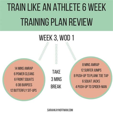 Train Like An Athlete 6 Week Training Plan Review A