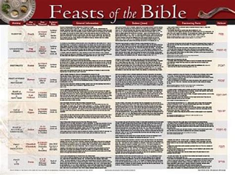 Feasts Of The Bible Wall Chart Chula Vista Books