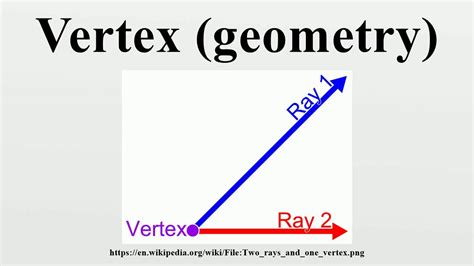 Vertex Geometry Youtube
