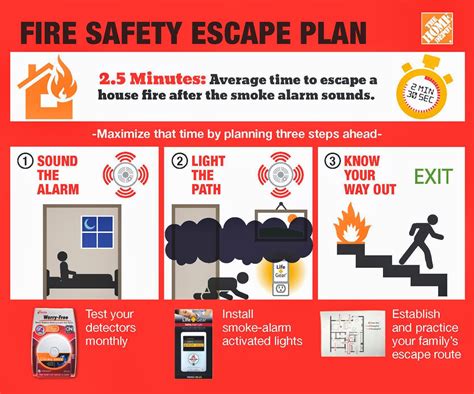 Life With 4 Boys Stay Safe With Fire Safety Tips From The Home Depot