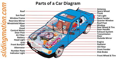 Expert Guide To 32 Essential Car Parts Names Functions And Diagram