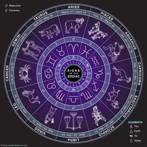 The 12 Houses Of The Zodiac Icrystalme