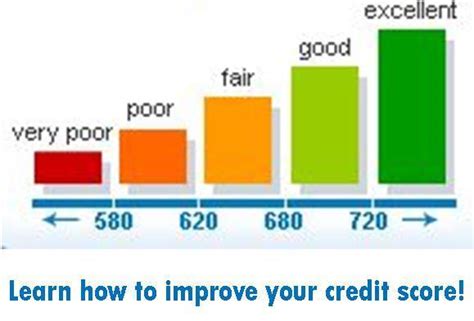 Fix Your Credit Report To Boost Your Credit Score Feb 21st El