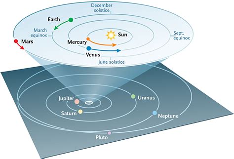 With Mercurys Arrival Five Planets In View Sky And Telescope Sky