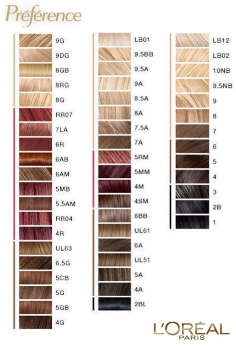 Lor Al Paris Superior Preference Hair Color Chart Loreal Hair Color Loreal Hair Color Chart