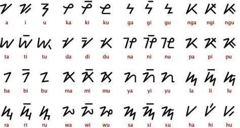 Native Writing Scripts Of The Philippines The Hanunóo Script Of