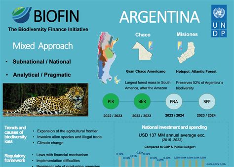 Argentina The Biodiversity Finance Initiative Biofin