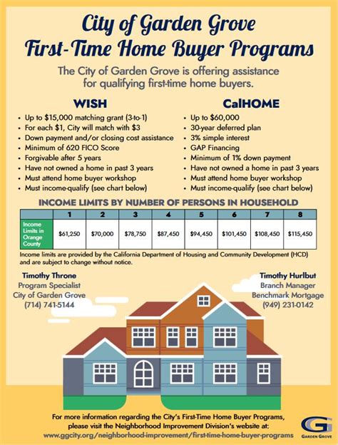 First Time Home Buyer Programs City Of Garden Grove