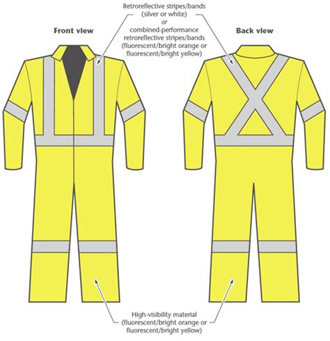 Ccohs High Visibility Safety Apparel