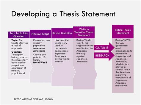 In order for someone to be able to perhaps eliza's college professor who is conducting the experiment to write a thesis paper would be at the top. Session 7 (10/29/14): Recap and Assignment | Niteo Writing ...