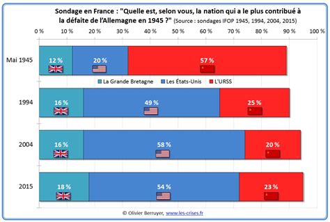 Elle va passer dans ce pays combien de temps ? Autoblog de TheCricLinks