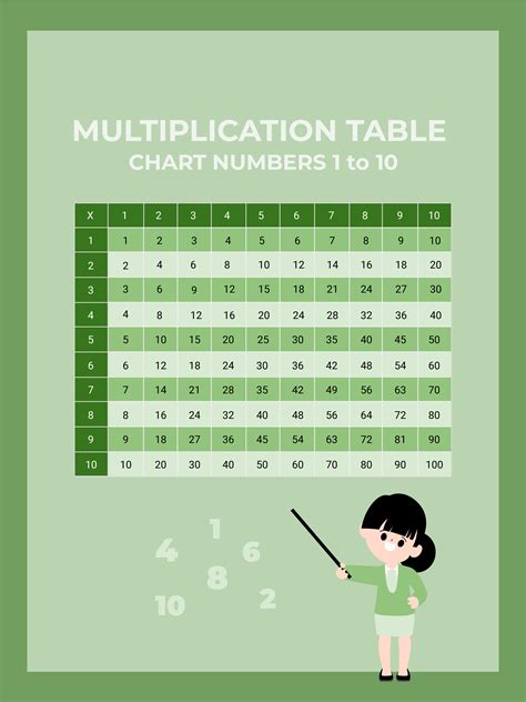 Free Printable Multiplication Table Chart To 12 Pdf 51 Off