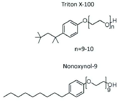 Similarity Of The Chemical Structure Of Nonoxynol 9 And Triton X 100 Download Scientific Diagram