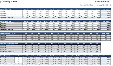 Sales Projection Template Excel