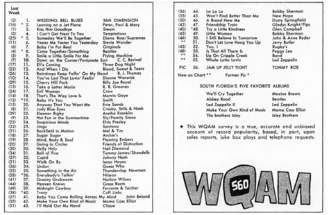 Wqam 560 Miami Survey 1969 11 29