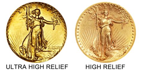 1907 Saint Gaudens Gold 20 Double Eagle Ultra High Relief Lettered