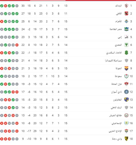 🚨 our 21/22 #plfixtures are 𝐈𝐍 🚨 we start with a trip to face @norwichcityfc on 14th august 🔴 — liverpool fc (@lfc) june 16, 2021 جدول مباريات ليفربول في الموسم الجديد. جدول ترتيب الدوري المصري اليوم الأربعاء بعد مباراة الأهلي ...