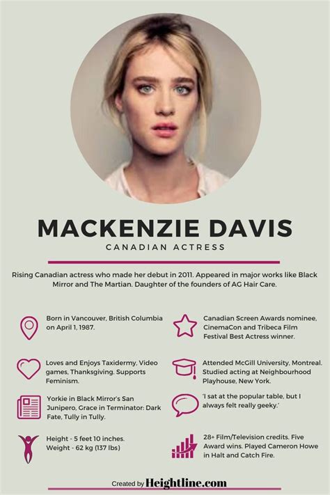 A Look At Mackenzie Davis' Major Movies, TV Shows and All ...