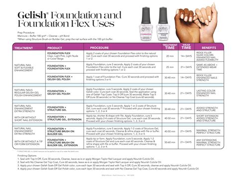 New Gelish Foundation Flex