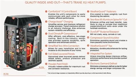Trane Xl16i Wiring Diagram Trane Heat Pump Wiring Trane Heat Pump